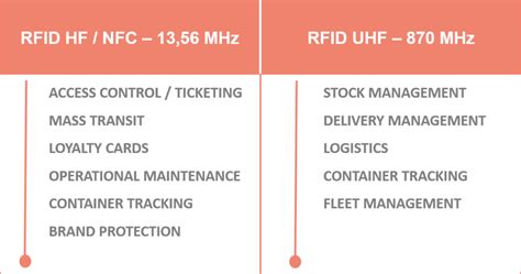 hf rfid read range|rfid frequency requirements.